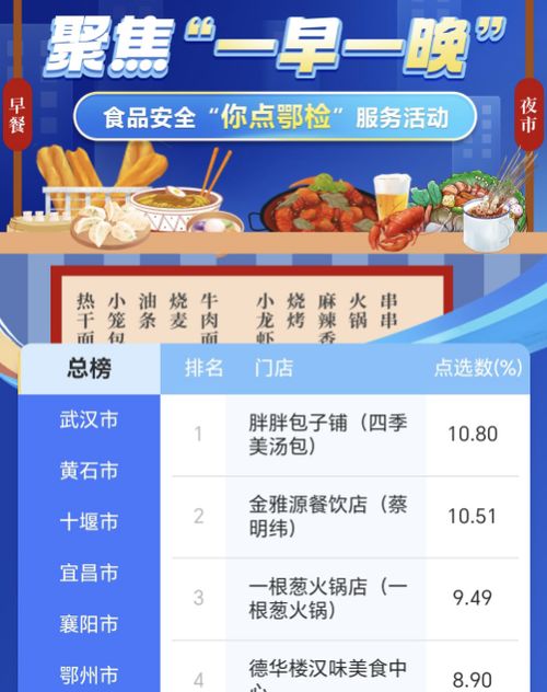 打造“你點鄂檢”民生工程，筑牢互聯網食品安全防線