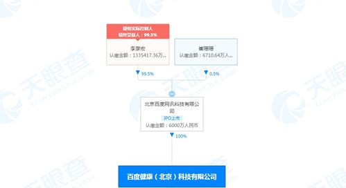 健康公司注冊資本增至6000萬人民幣，加速布局食品互聯(lián)網(wǎng)銷售新賽道